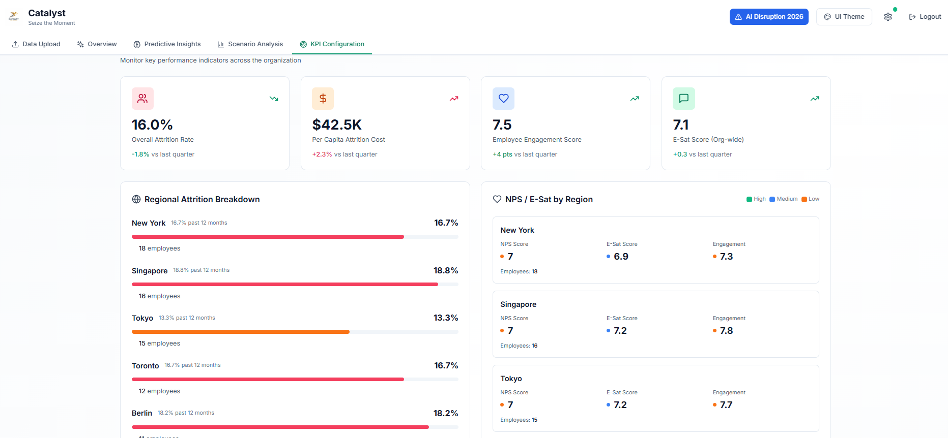 KPI Configuration