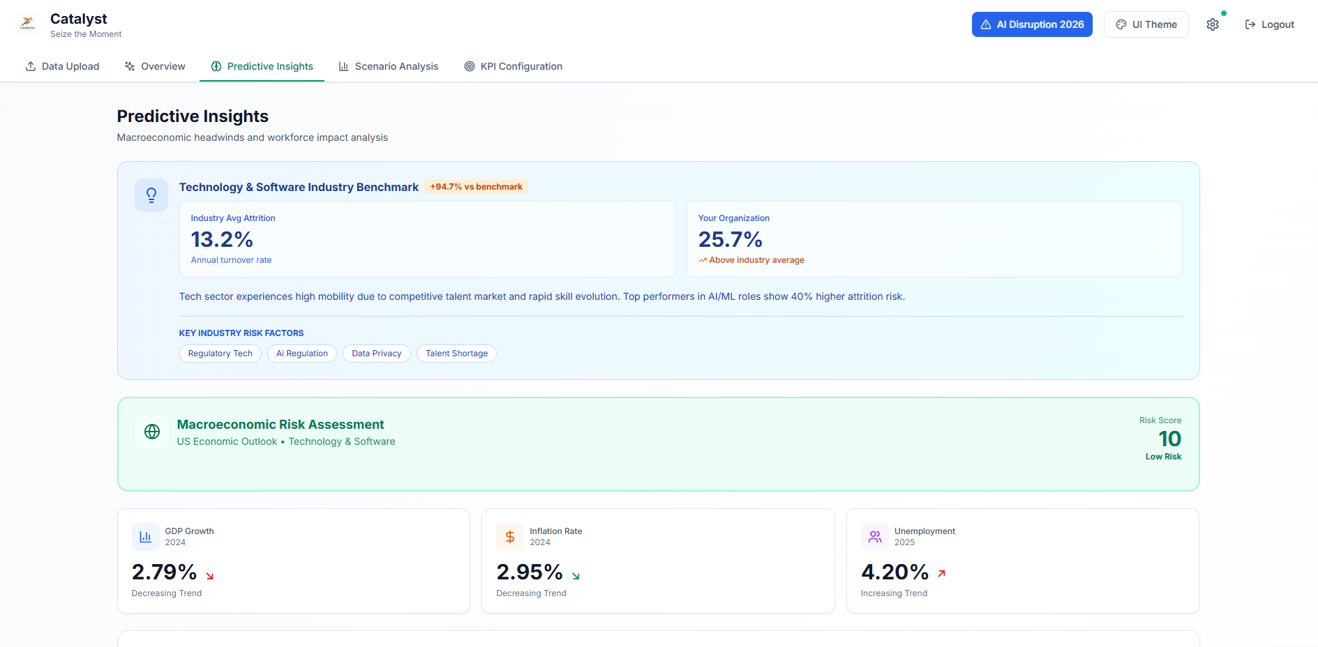 Predictive Insights